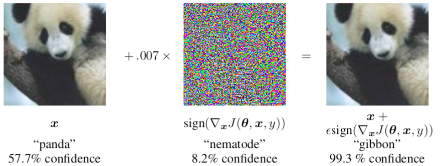 Figure from Image Credit: Goodfellow et al. (Goodfellow, Shlens, and Szegedy 2014))